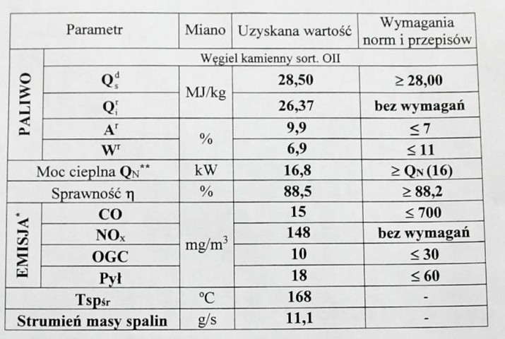 eko wery wyniki badań