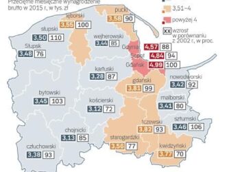 W Trójmieście wysokie zarobki, znacznie gorzej w innych powiatach. Niepokojąca mapa GUS