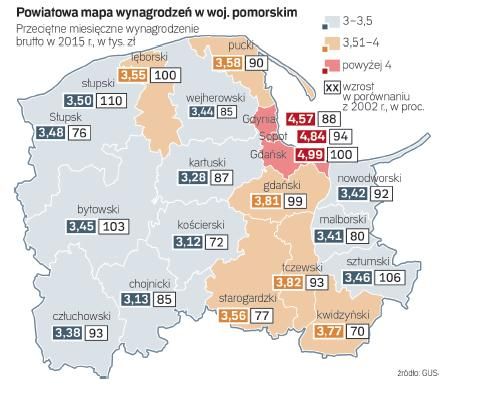 W Trójmieście wysokie zarobki, znacznie gorzej w innych powiatach. Niepokojąca mapa GUS