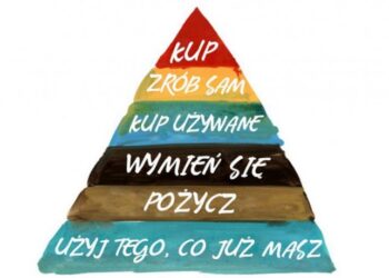 Jak sklepy charytatywne stają się ekologiczne? Odwiedzamy LukLuk w Sopocie