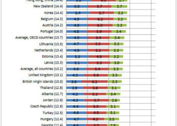 Polacy nie umieją zarządzać pieniędzmi. Na lepszym miejscu w rankingu między innymi Białoruś