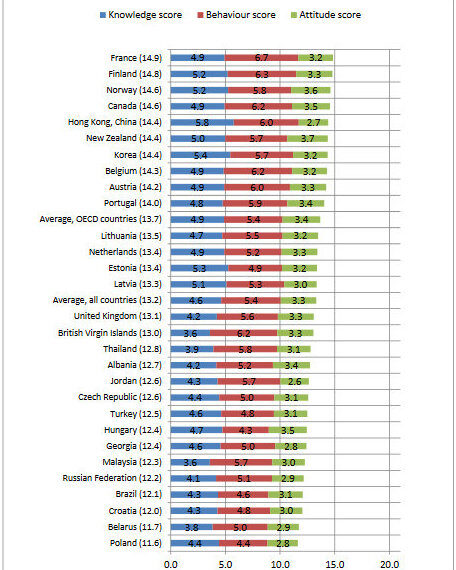 Polacy nie umieją zarządzać pieniędzmi. Na lepszym miejscu w rankingu między innymi Białoruś